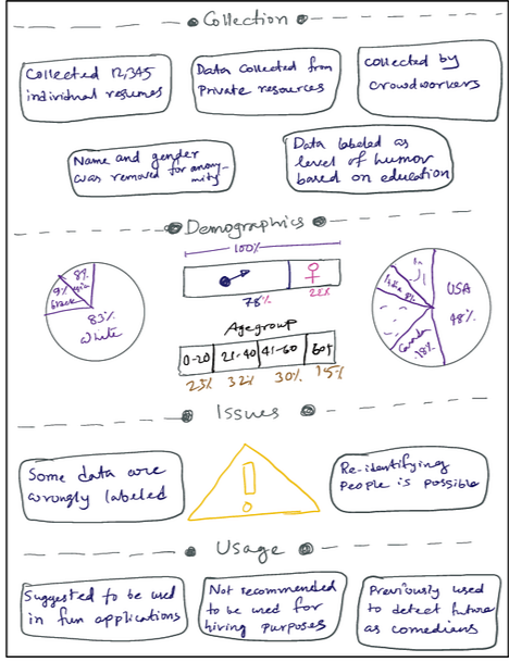 Sketch of information categories including collection, demographics, issues, and usage