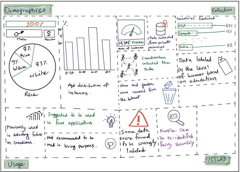 Refined low-fidelity prototype sketch