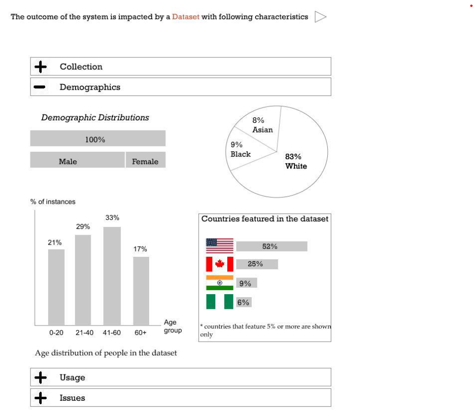Digital low-fidelity prototype